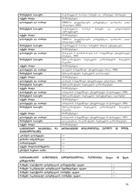 2009-2010 saswavlo wlis Semodgomis semestri