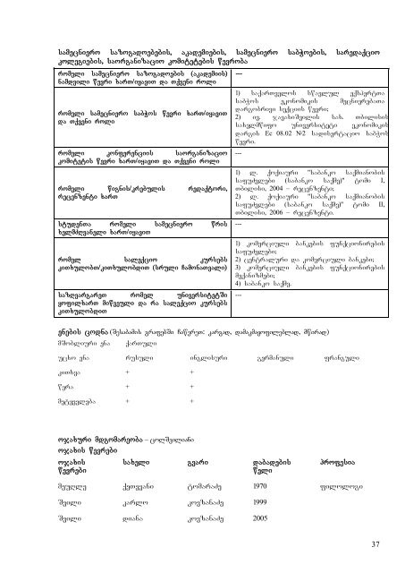 2009-2010 saswavlo wlis Semodgomis semestri