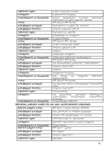 2009-2010 saswavlo wlis Semodgomis semestri