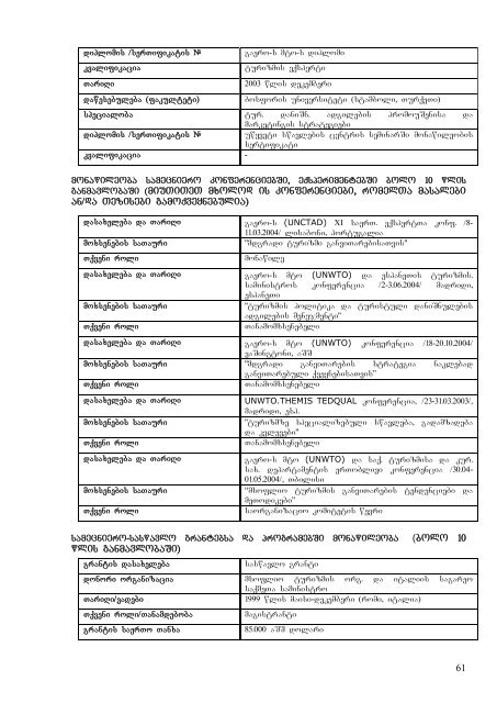 2009-2010 saswavlo wlis Semodgomis semestri