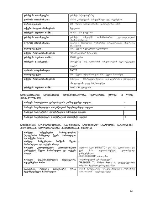 2009-2010 saswavlo wlis Semodgomis semestri