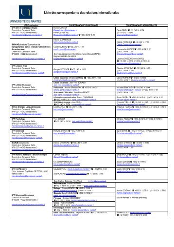 Liste des contacts des relations internationales de l'UniversitÃ© de ...