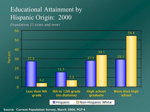 Latino English Language Learner and the Mathematics Perspective