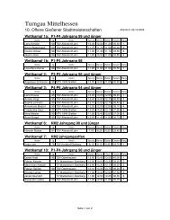 Ergebnisse der Allendorfer Teilnehmer - TSV 05 Allendorf-Lahn eV