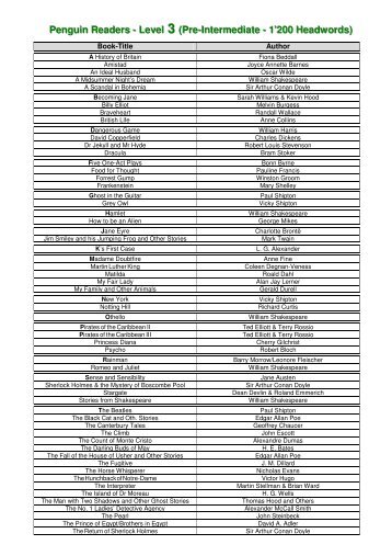 Penguin Readers - Level 3 (Pre-Intermediate - 1'200 ... - Schule Zizers