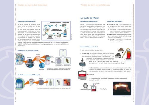 Emballages, Tri et Recyclage - valorlux.lu