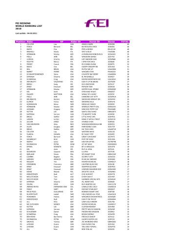 FEI Reining Rankings 2010 (04.03.2011)