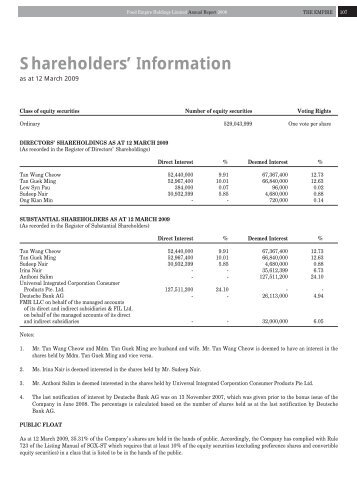 Shareholders' Information - Food Empire Holdings Limited