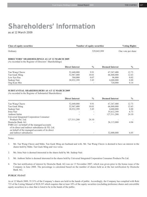 Shareholders' Information - Food Empire Holdings Limited