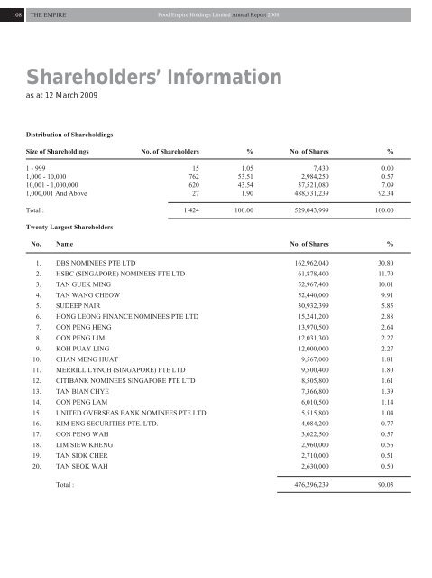 Shareholders' Information - Food Empire Holdings Limited