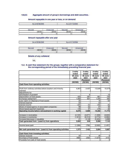 Financial Statement - Food Empire Holdings Limited