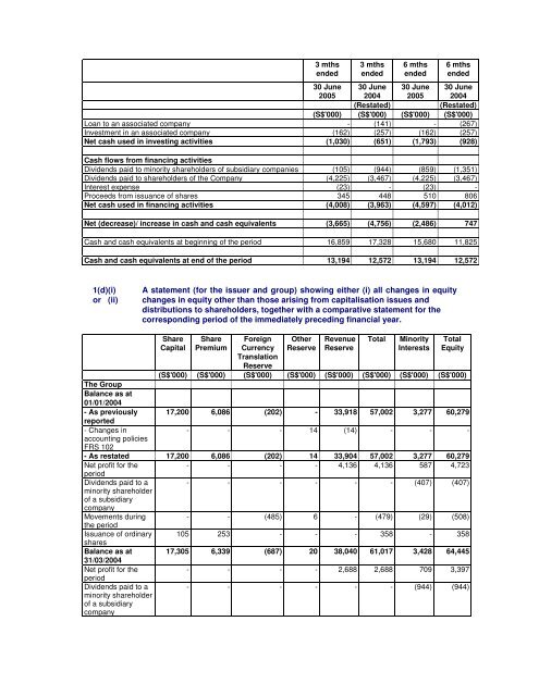Financial Statement - Food Empire Holdings Limited