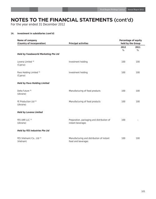 notes to the financial statements - Food Empire Holdings Limited