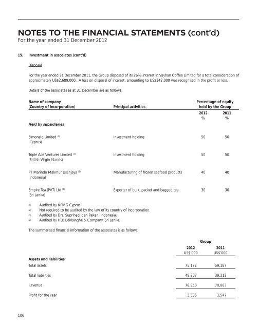 notes to the financial statements - Food Empire Holdings Limited