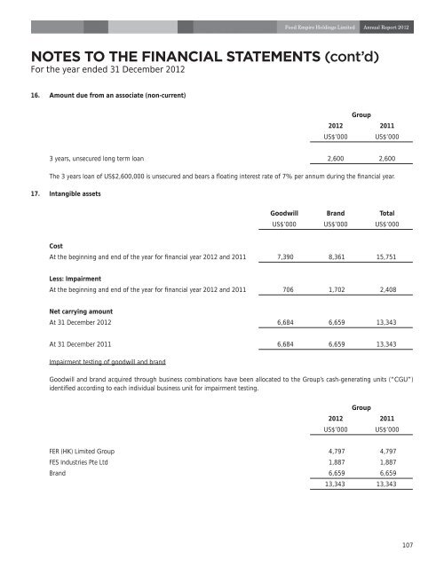 notes to the financial statements - Food Empire Holdings Limited