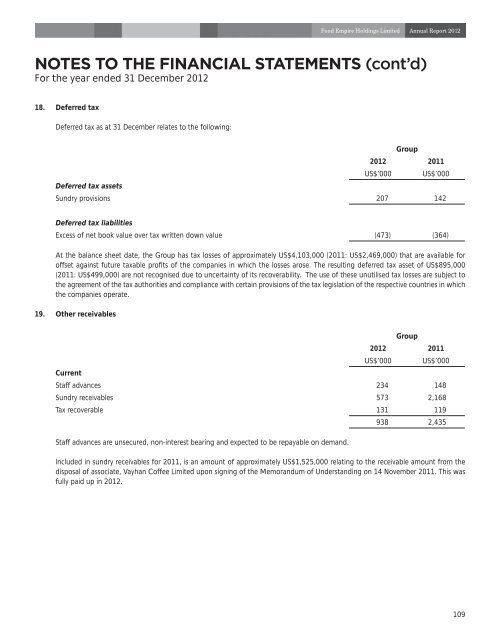 notes to the financial statements - Food Empire Holdings Limited