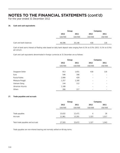 notes to the financial statements - Food Empire Holdings Limited