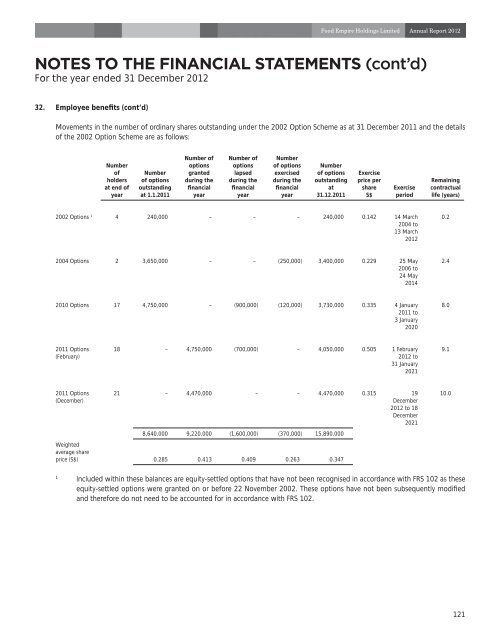 notes to the financial statements - Food Empire Holdings Limited