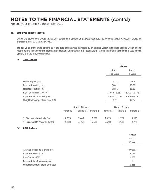 notes to the financial statements - Food Empire Holdings Limited