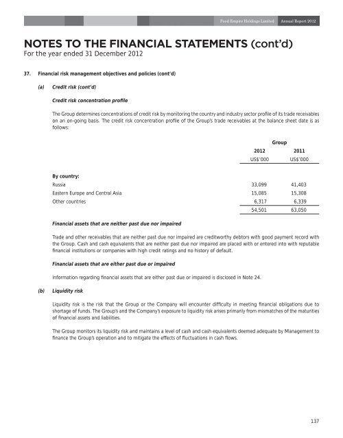 notes to the financial statements - Food Empire Holdings Limited