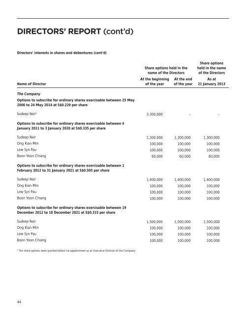 notes to the financial statements - Food Empire Holdings Limited