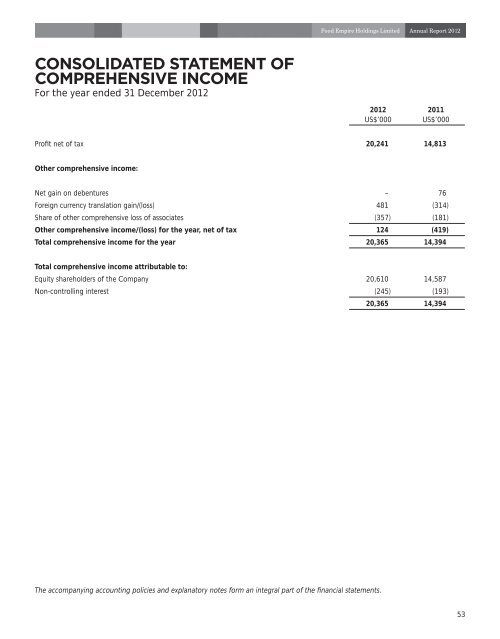 notes to the financial statements - Food Empire Holdings Limited