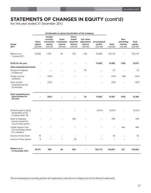 notes to the financial statements - Food Empire Holdings Limited