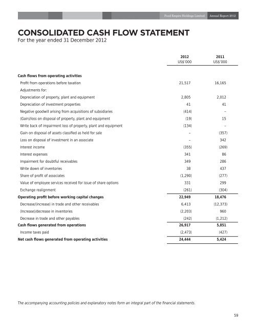 notes to the financial statements - Food Empire Holdings Limited