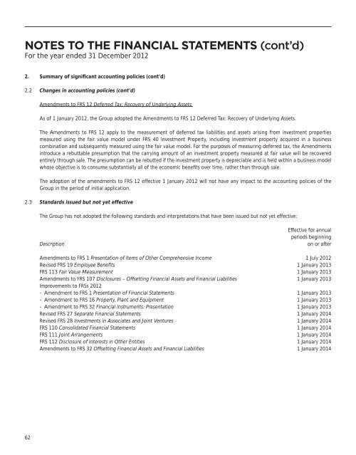 notes to the financial statements - Food Empire Holdings Limited