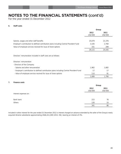 notes to the financial statements - Food Empire Holdings Limited