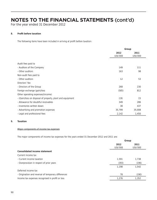 notes to the financial statements - Food Empire Holdings Limited