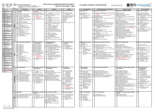 iris codes rev68_RU.cdr - DigitalEurope