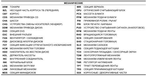 Ð¡Ð¸ÑÑÐµÐ¼Ð° ÐÐ¾Ð´Ð¸ÑÐ¾Ð²Ð°Ð½Ð¸Ñ Ð ÐµÐ¼Ð¾Ð½ÑÐ° EICTA-IRIS Rev. 6.8 - DigitalEurope