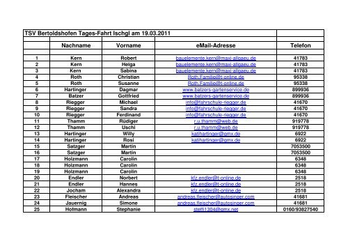 TSV Bertoldshofen Tages-Fahrt Ischgl am 19.03.2011 Nachname ...