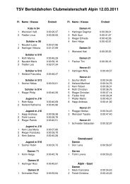 Liste Clubmeisterschaft - TSV Bertoldshofen
