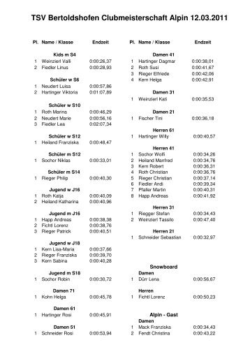 Liste Clubmeisterschaft - TSV Bertoldshofen