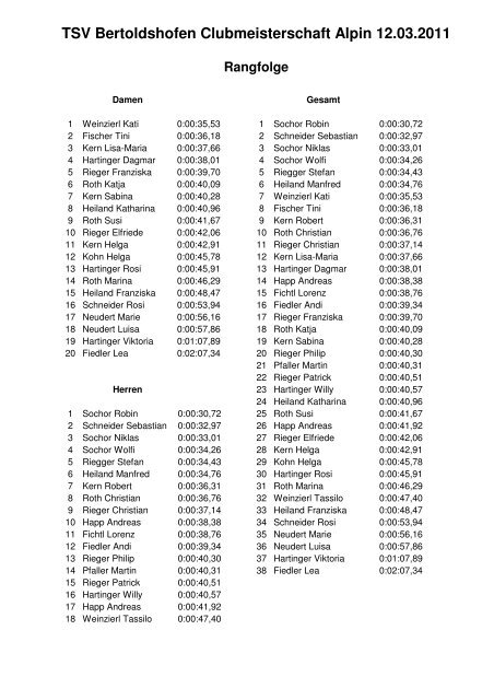 Liste Clubmeisterschaft - TSV Bertoldshofen