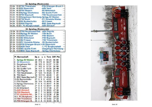 FC Vorwärts Röslau - TSV Nürnberg-Buch 1921 eV