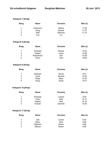 DÃ¤ schnÃ¤llscht Galgener Rangliste MÃ¤dchen 28 ... - TSV Galgenen