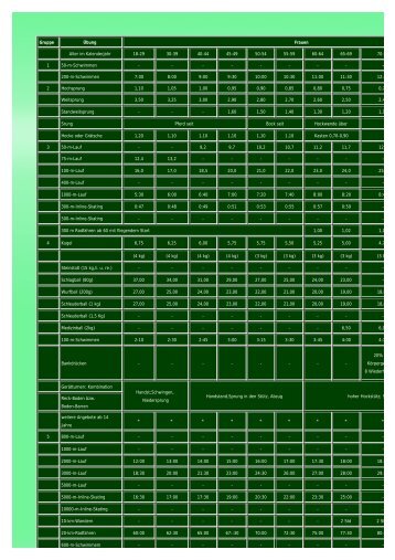 PDF-Datei - TSV Giesen - Turnen