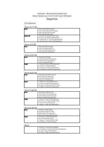 Siegerliste - beim TSV Holzheim