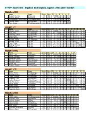 Ergebnis Endrangliste Jugend - TSV Holzheim
