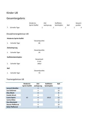 Kinderleichtathletik - TSV Ipsheim