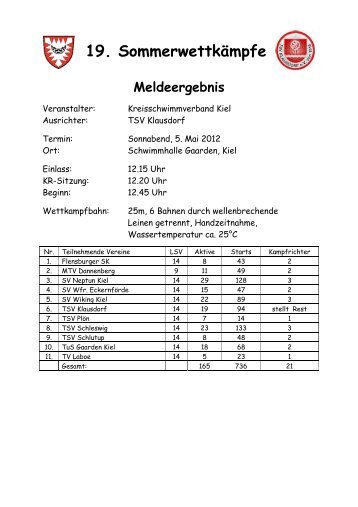 Meldeergebnis - Tsv-klausdorf-schwimmen.de