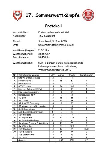 Protokoll - Tsv-klausdorf-schwimmen.de