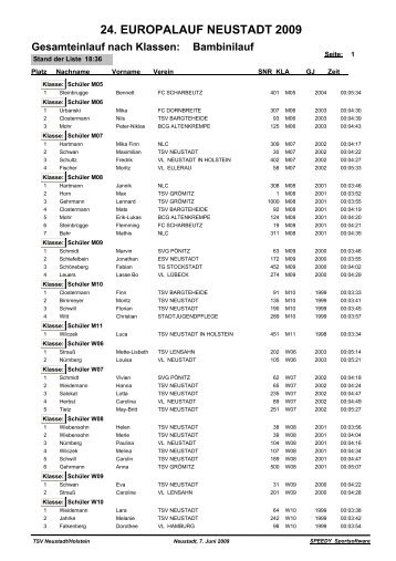 Ergebnisliste alle Klassen je Lauf - 28. Stadtwerke Europalauf
