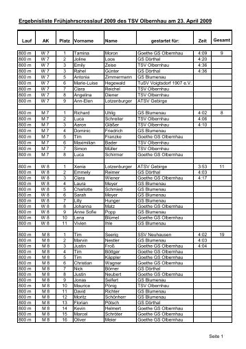 Ergebnisliste Cross 2009 - TSV Olbernhau