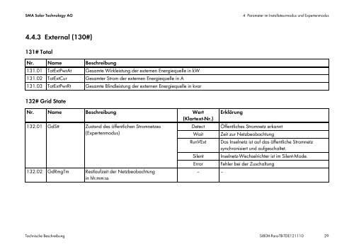 Technische Beschreibung - SMA Solar Technology AG