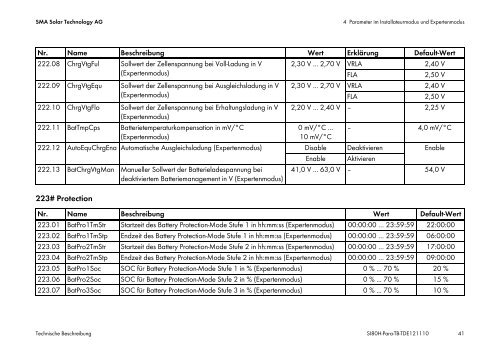 Technische Beschreibung - SMA Solar Technology AG