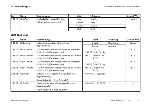 Technische Beschreibung - SMA Solar Technology AG